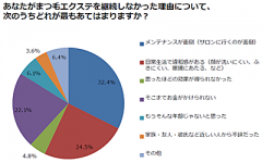 「まつ毛エクステに関する利用状況調査」（ジャストシステム）より