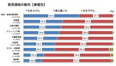 資料／日本政策金融公庫より