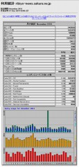 2014年11月「理美容ニュース」アクセス解析