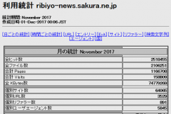 2017年11月「理美容ニュース」アクセス解析