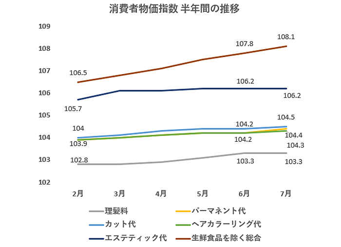 cpi_2024_07