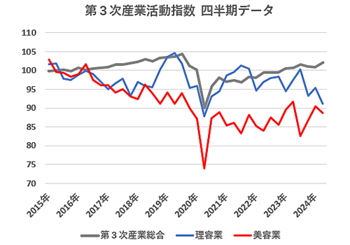 katsudou_2024q2