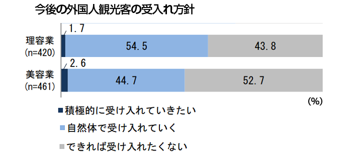 ukeire