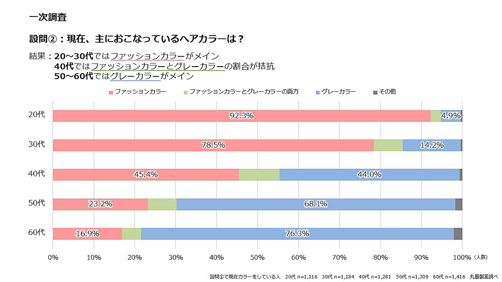 color_user