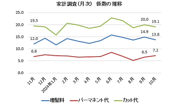 kakei_2024_10