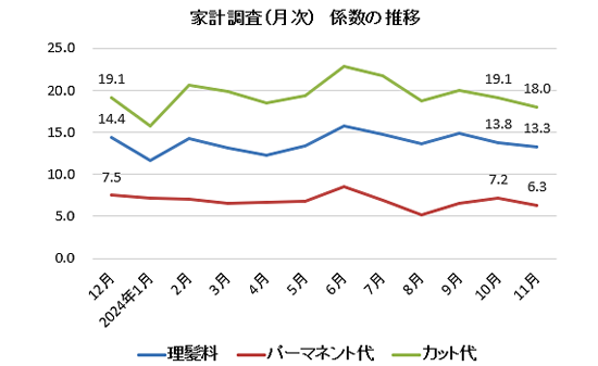 kakei_2024_11