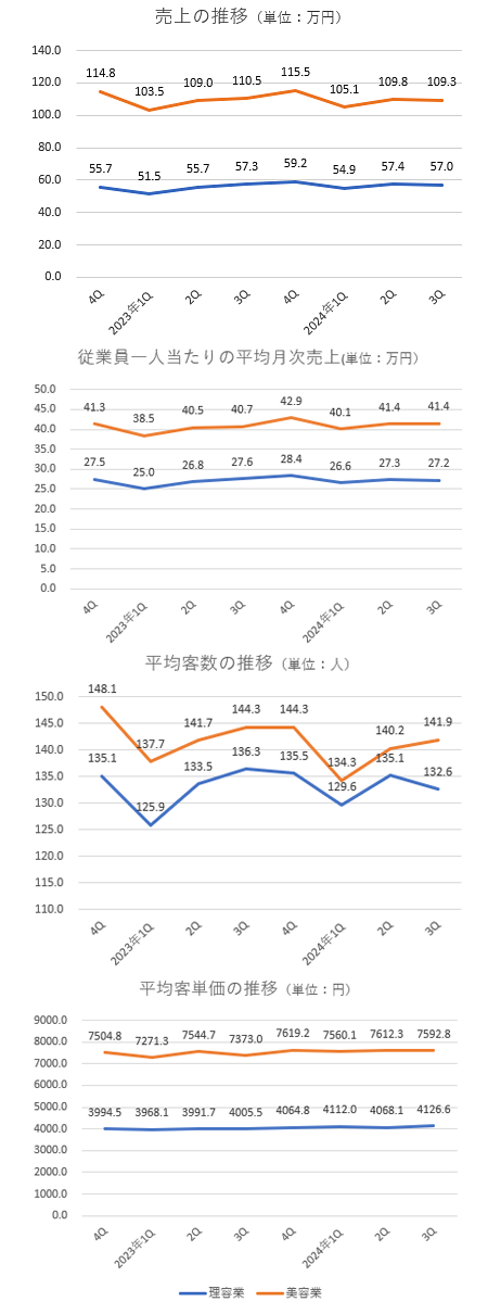 keiei_chosa_2024_3q