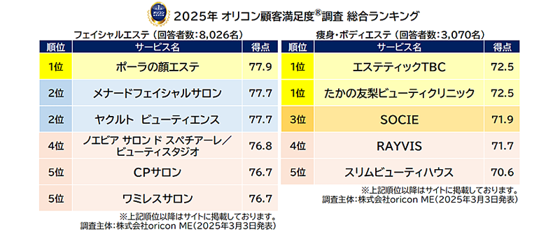 oricon