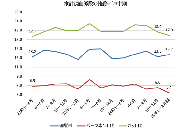 cti_2025_1q