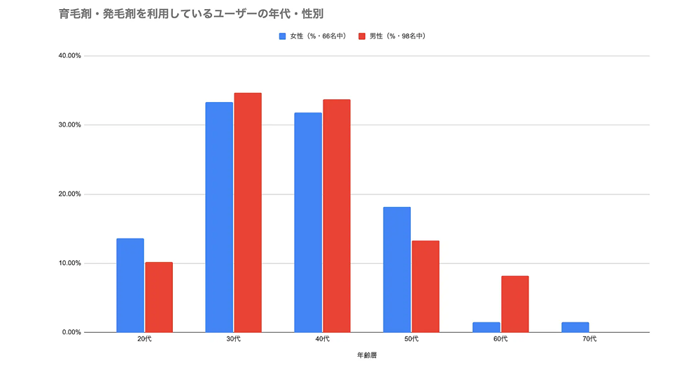 usuge
