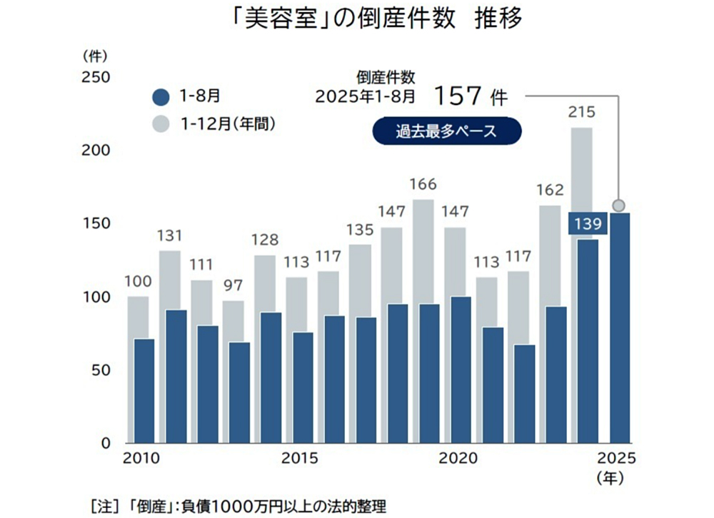 帝国データバンク
