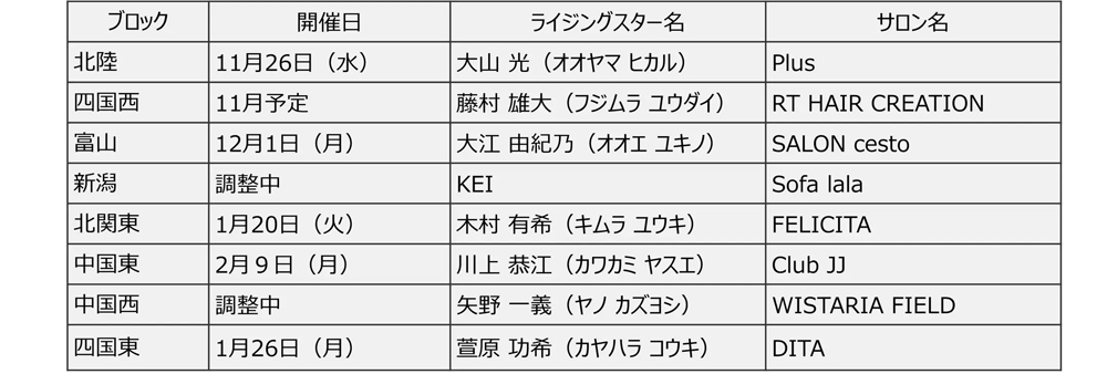 ライジングセミナー