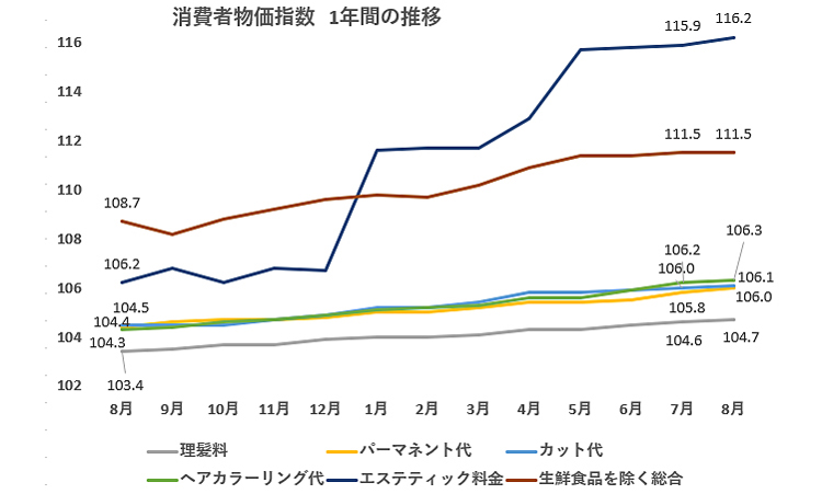 2025年8月CPI