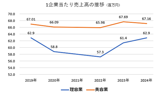 経済構造 経済構造