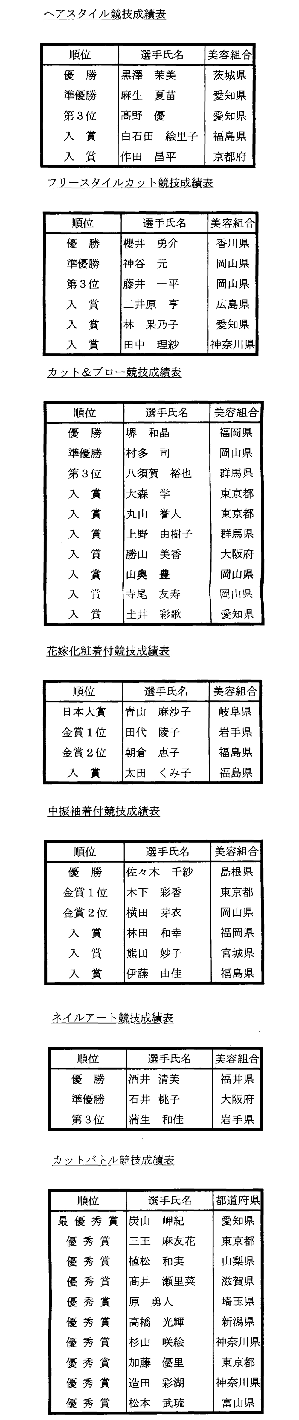 全日本美容技術選手権大会